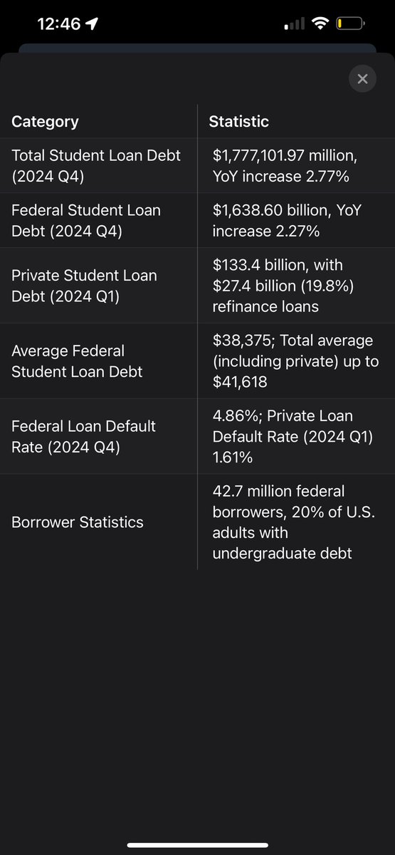 Student Loan Crisis Explodes: 20% of Americans Drown in Debt!
