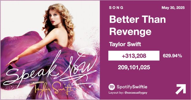 Swift’s “Better Than Revenge” Surges 629%: What Sparked It? — Taylor Swift song resurgence, Spotify trending songs, Better Than Revenge streaming success