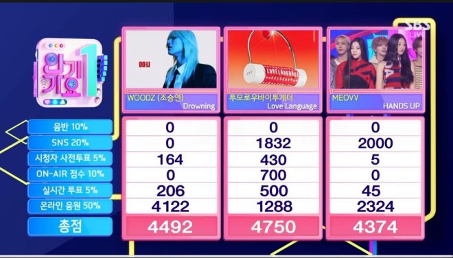 TXT's 'Love Language' Shocks Fans with Controversial First Win! — Love Language TXT, TXT 1st win celebration, Inkigayo TXT victory