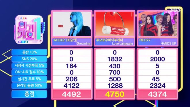 TXT's Shocking Victory: Is "Love Language" the New K-Pop Anthem? — TXT Love Language, Inkigayo first place, TOMORROW X TOGETHER win