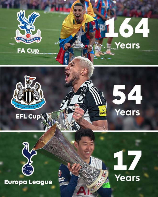 The Season That Shocked Fans: Trophy Droughts Finally END! 🏆 — trophy celebrations 2025, football club triumphs, long-awaited victories