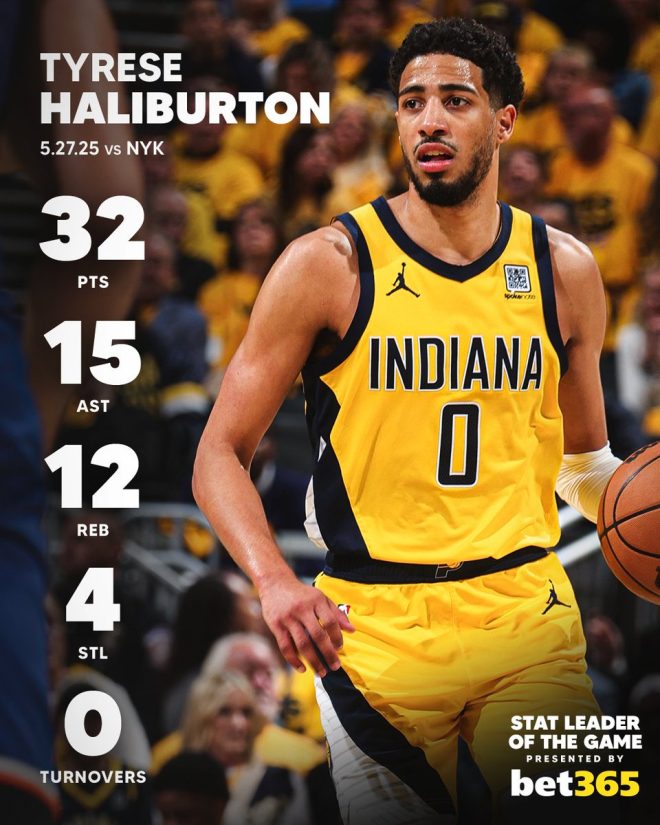 Tyrese Haliburton's Historic Playoff Feat: Game-Changer or Fluke? — NBA playoff records, Tyrese Haliburton achievements, historic NBA performances