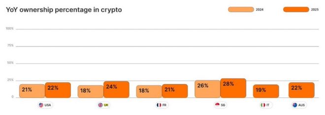 UK's Shocking Crypto Surge: Is This the Future of Finance? —  Crypto Revolution 2025, UK Blockchain Growth, Digital Currency Trends 2025