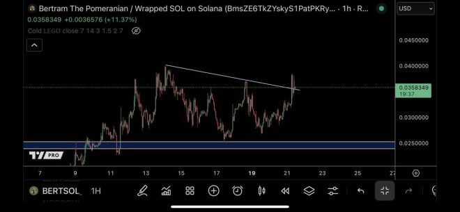 Unbelievable Surge: $BERT Breaks Out, Community Divided! — $BERT cryptocurrency surge, $BERT token community growth, $BERT price prediction 2025