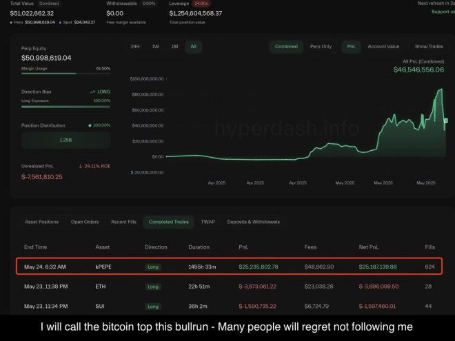 Whale Cashes In: $25M Profit from Closing $PEPE Position! — whale trades news, crypto profit alerts, $PEPE market update