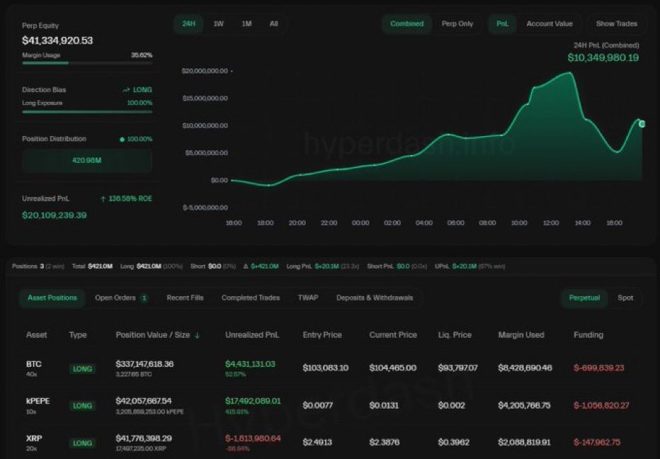 Whale Cashes Out $10M in 24 Hours, Still Bets Big on Bitcoin! — Crypto Whale Profit Taking, Bitcoin Long Position Strategies, Hyperliquid Trading Insights 2025