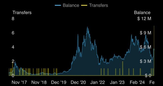 Whale's 2153 $ETH Investment: 806,597% ROI Shocks Crypto World! — cryptocurrency news, investment success story, Ethereum price surge