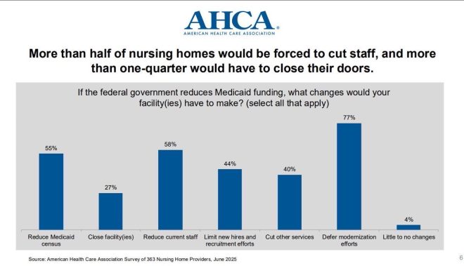 1 in 4 Nursing Homes Face Closure Amid Trump’s Bill! — Nursing home closures, Trump healthcare impact, Medicaid funding crisis