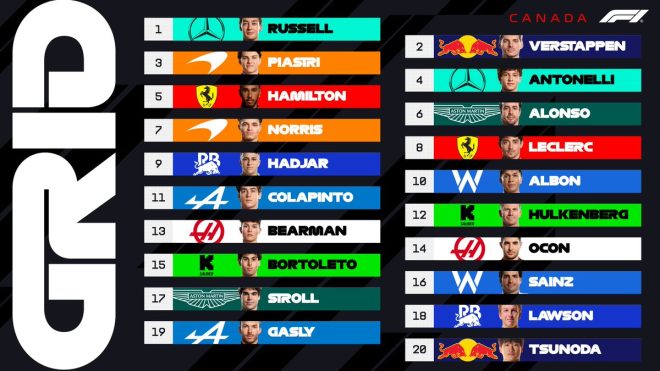 2025 Canadian GP: Russell vs. Verstappen—Who Will Dominate? — F1 Canadian Grand Prix lineup, 2025 Formula 1 grid positions, Verstappen Russell front row battle