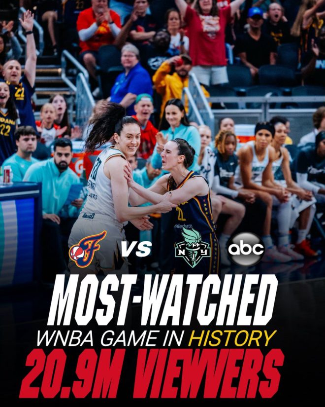 20.9M Tune In: WNBA's Most-Watched Game Shocks Fans! — WNBA record viewership, Indiana Fever historic game, New York Liberty fan engagement