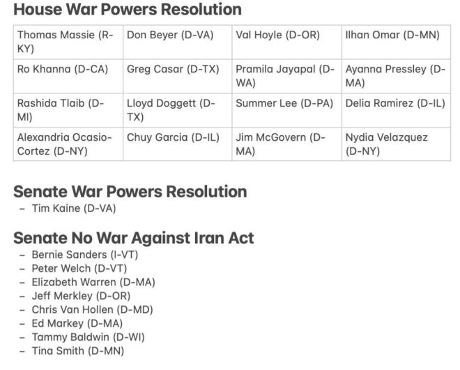 25 Congress Members Challenge Trump-Vance's War Agenda! — Trump administration war on Iran, Congress members oppose Trump war plans, 2025 efforts against Iran conflict