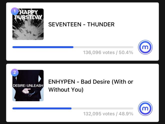 30 MINUTES LEFT: ENGENEs Caught in Controversial Voting Tactic! — 30 Minutes Left to Vote, Vote for ENHYPEN Now, Mubeat Voting Tips