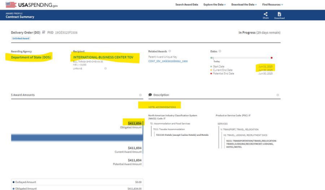 $411K Hotel Stay in Ukraine: Taxpayer Robbery Exposed! — luxury hotel pricing scandal, outrageous travel expenses Ukraine, taxpayer money misuse 2025