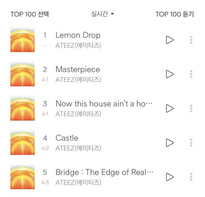 ATEEZ Takes Over: GOLDEN HOUR's Shocking Chart Domination! — ATEEZ music chart success, GOLDEN HOUR Part.3 release, K-pop top tracks 2025