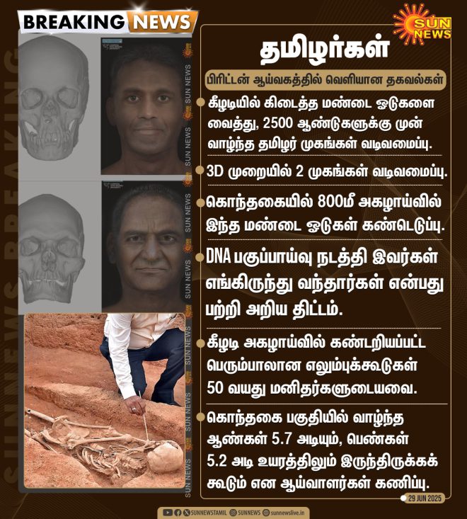 Ancient Tamils: What Shocking Secrets Do Skulls Reveal? — Ancient Tamil Civilization Discoveries, Keeladi Archaeological Findings, Tamil History Uncovered 2025
