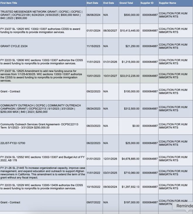 Are Your Taxes Funding LA's Riots? Shocking Truth Revealed! — California tax dollars, LA riots 2025, immigrant rights protests