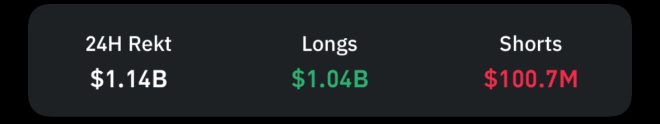 BREAKING: $1B Liquidated! Market Crash or Manipulation? — liquidation news cryptocurrency, market crash analysis 2025, long position liquidation trends
