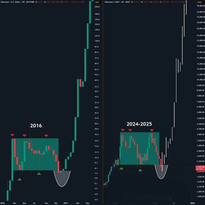 BREAKING 🚨 BULL RUN Begins: Is This the Next 2008? — Bull Market Alert, Crypto Surge 2025, Market Rally News