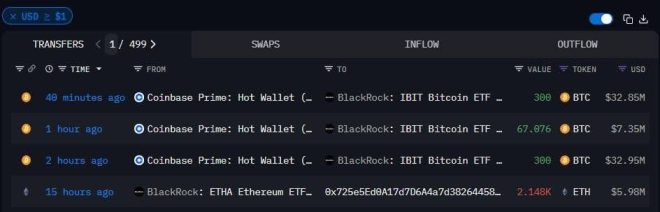 🚨 BREAKING: BlackRock's Bold Bitcoin Bet Sparks Outrage! — BlackRock Bitcoin Investment Surge, Crypto Market News Update, Institutional Bitcoin Buying Trends 2025