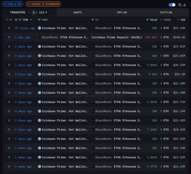 BREAKING: BlackRock's ETH Hoard Sparks Market Frenzy! — "BlackRock cryptocurrency investment, Ethereum market surge 2025, institutional crypto adoption trends"