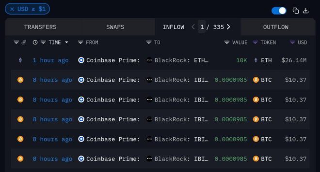 BREAKING: BlackRock's Shocking $26M Ethereum Bet! 🚀 — BREAKING NEWS CRYPTO, BLACKROCK ETH INVESTMENT, COINBASE MARKET UPDATE