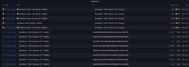 BREAKING: Blackrock's $129M BTC Move Raises Eyebrows! — cryptocurrency news, Bitcoin investment trends, institutional buyers cryptocurrency