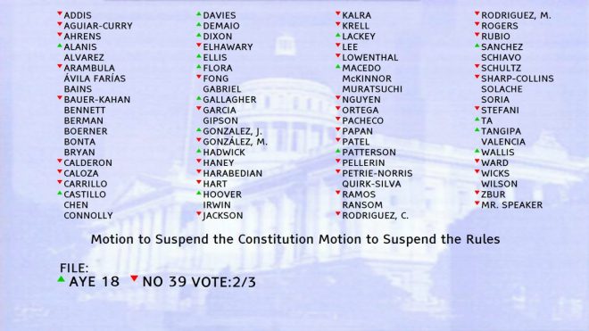 BREAKING: CA Assembly Dems Vote to Keep Controversial Gas Tax! —  Gas tax repeal California, LCFS regulations impact, Assembly Democrats vote 2025