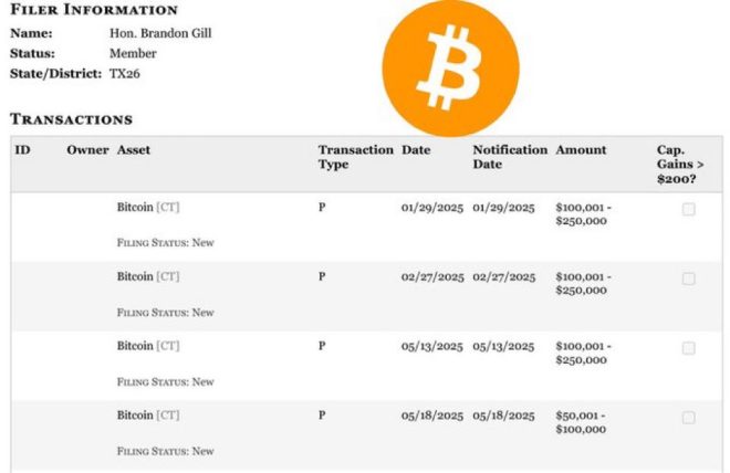 BREAKING: Congressman Gill's Shocking $850K Bitcoin Bet! — Congressman Bitcoin Investment News, 2025 Cryptocurrency Market Trends, Political Figures and Digital Assets