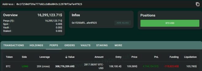 🚨 BREAKING: Crypto Whale's $308M Bet Shocks Market! 🚨 — crypto market news, bitcoin trading strategies, cryptocurrency investment trends