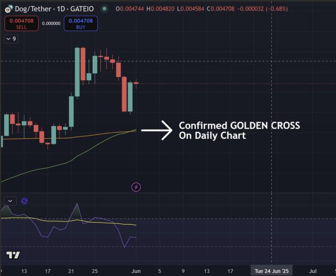 🚨 BREAKING: $DOG's Golden Cross Sparks Controversy—Is It the Top? — gold price surge, cryptocurrency bullish trends, DOGE market analysis 2025