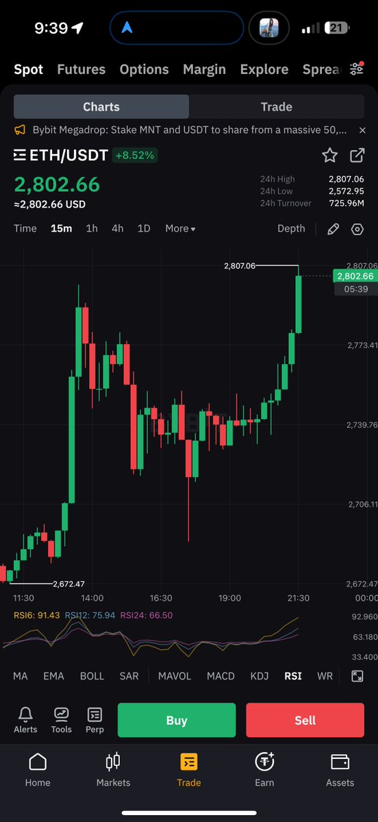 BREAKING: Ethereum Surges to $2,800—What’s Next? — $ETH price surge, Ethereum market analysis, cryptocurrency trends 2025