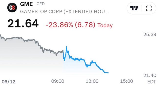 🚨 BREAKING: GameStop Faces Bankruptcy, Stores Shutter Rapidly! — GameStop Crisis Update, Store Closures Announcement, GameStop Bankruptcy News 2025