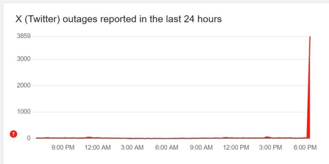 BREAKING: Is X's Major Outage a Sign of Something Bigger? — app outage news, social media issues today, major service disruption 2025