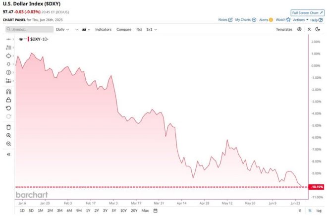 BREAKING: Is the U.S. Dollar on the Brink of Collapse? — U.S. Currency Crisis, Dollar Devaluation News, Economic Impact 2025