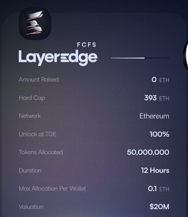 BREAKING: LayerEdge Presale Sparks Debate – Are You In or Out? — LayerEdge Launch Announcement, Cryptocurrency Investment Strategies, Token Generation Event Insights