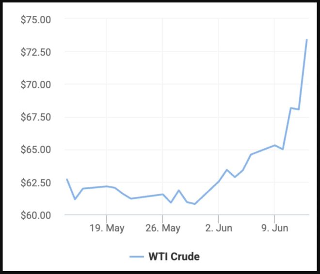 BREAKING: Oil Prices Soar Under Trump! What Gives, MAGA? — Oil Price Surge 2025, Trump Administration Energy Policy, Biden Presidency Oil Trends