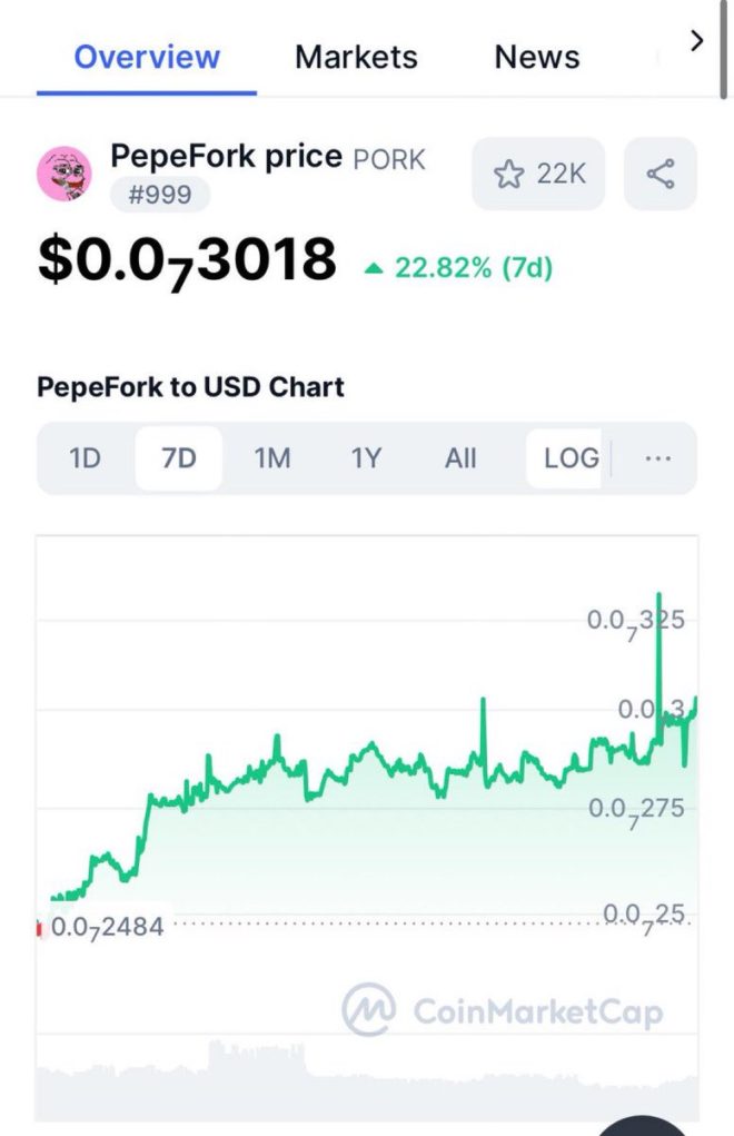 BREAKING: $PORK's Shocking Comeback to Top 1000! — global cryptocurrency rankings, crypto market updates, altcoin price surge