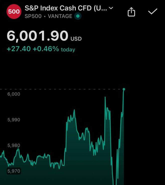 BREAKING: S&P 500 Hits 6,000! Market Manipulation or Recovery? — S&P 500 milestone, stock market surge, financial news update