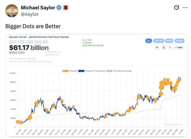 BREAKING: Saylor's Bold Bitcoin Bet Shocks Wall Street! — SAYLOR INVESTING IN CRYPTO, BITCOIN PRICE PREDICTION 2025, CRYPTO MARKET NEWS