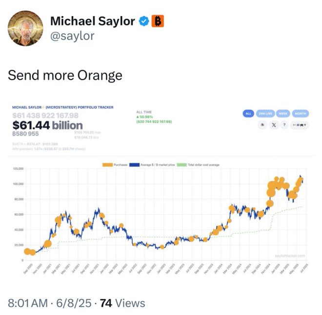 BREAKING: Saylor's Next BTC Purchase Set to Shock Markets! — Bitcoin investment news, MicroStrategy Bitcoin strategy, Saylor crypto update