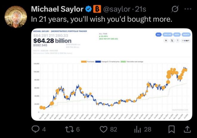 💥BREAKING: Saylor's Shocking Bitcoin Buy Tomorrow! Why Now? — Saylor Bitcoin Investment Tomorrow, Major Bitcoin Purchase Announcement, Cryptocurrency Market News 2025