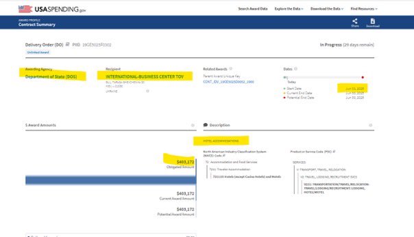 BREAKING: Senators Blow $800K in Ukraine—Taxpayer Money at Stake! — Taxpayer Funding Controversy, Senators Spending Scandal, Ukraine Visit Expenses