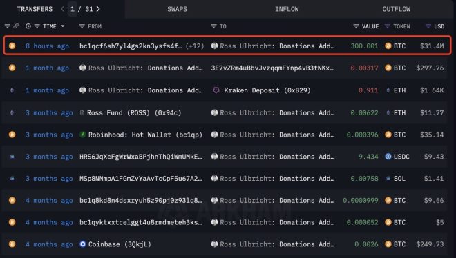 💥BREAKING: Silk Road's Ross Ulbricht Gets 300 Bitcoin Gift! — Silk Road news, Bitcoin donation updates, Ross Ulbricht support