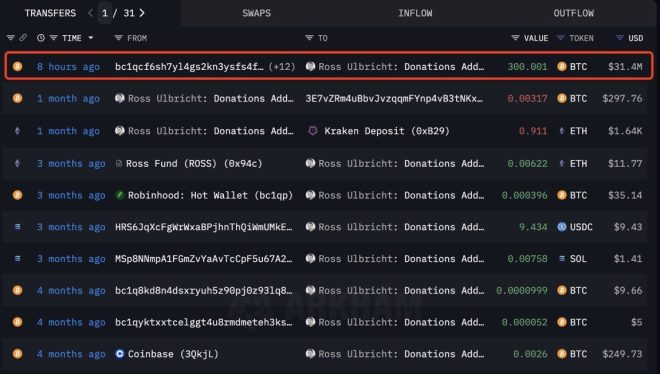 🔥BREAKING🔥 Silk Road’s Ross Ulbricht Gets $31M Bitcoin Donation! — Bitcoin donation news, Silk Road founder update, cryptocurrency donation 2025