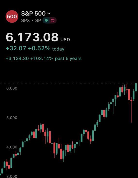 "🔥BREAKING: U.S. Stock Market Shatters Records with Highest Daily Close in History! 📈💰" — Stock market record high, Wall Street milestone, Financial news update