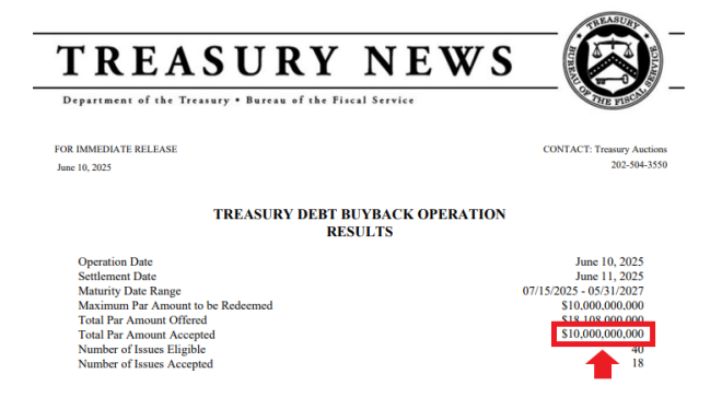 BREAKING: U.S. Treasury's Shocking $10B Buyback Returns! — U.S. Debt Management, Treasury Buyback News, Federal Reserve Actions