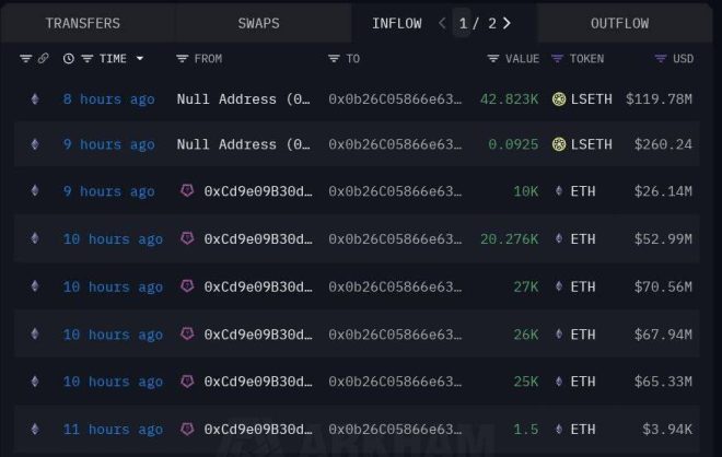 BREAKING: Whales Fuel ETH Surge—$284M Purchase Sparks Frenzy! — Ethereum Price Surge Predictions, OTC Crypto Whale Transactions, ETH Market Analysis 2025