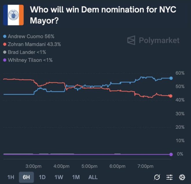 BREAKING: Zohran Mamdani's NYC Mayoral Bid in Jeopardy! — Zohran Mamdani NYC election news, 2025 NYC mayoral race updates, New York politics 2025