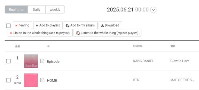 BTS's "HOME" Shocks Again: Why Is It Back at #2? — BTS HOME chart success, BTS Bugs Real time Chart, BTS music achievements 2025