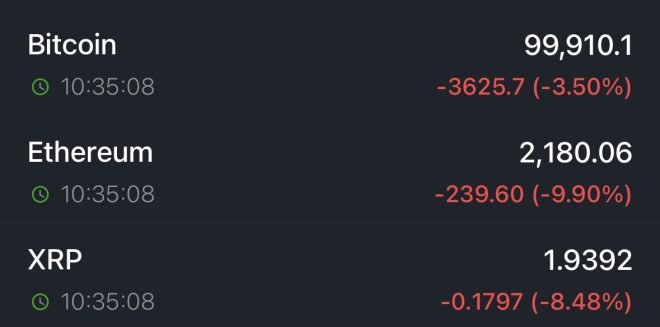 Bitcoin Plummets Amid US-Iran Tensions: What’s Next? — Bitcoin market crash, Ethereum price drop, US-Iran conflict impact on crypto